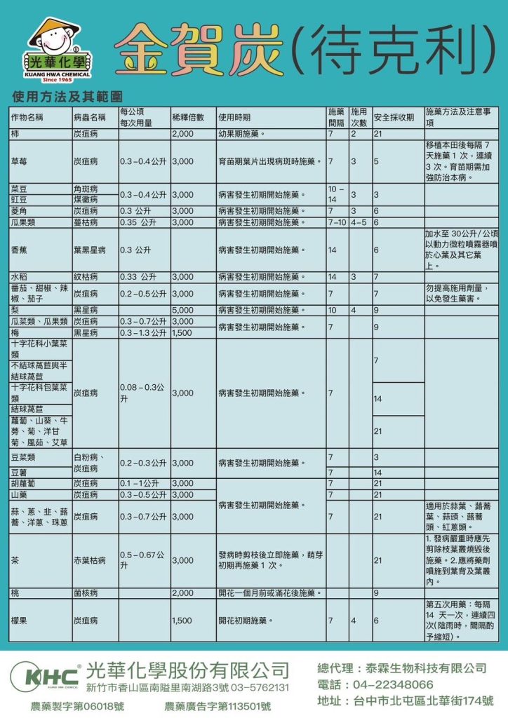 DM-光華化學-金賀炭-待克利-說明