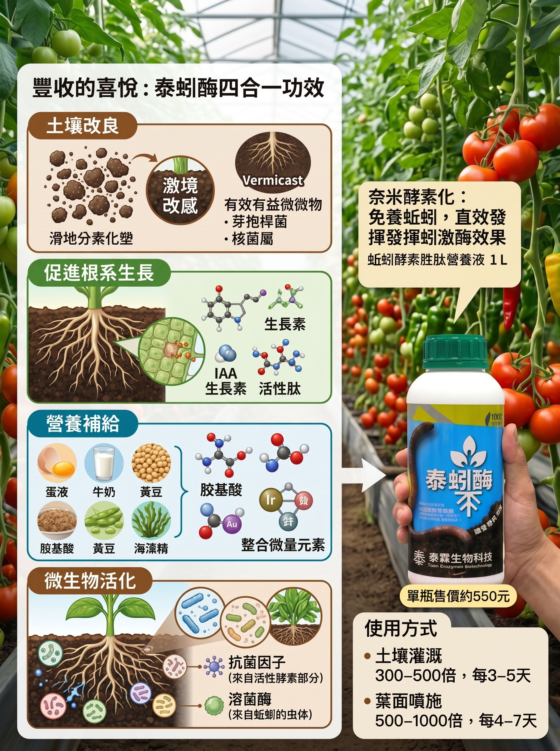 20260501【泰蚓酶胜肽讓果樹蔬果從根開始大口喝營養】
