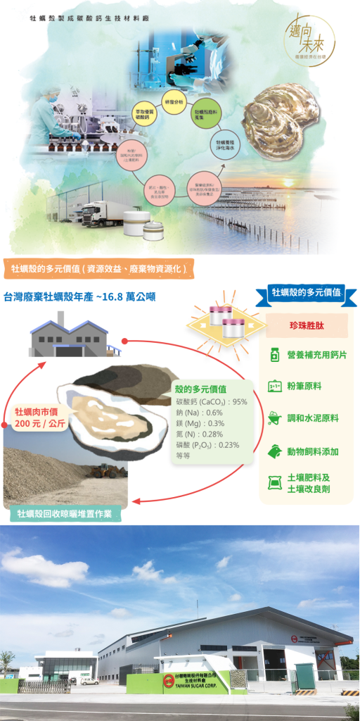 20260605天然100%台糖蚵肥粉20kg熱銷中！改善酸性土壤的神隊友，每包250元起送到家