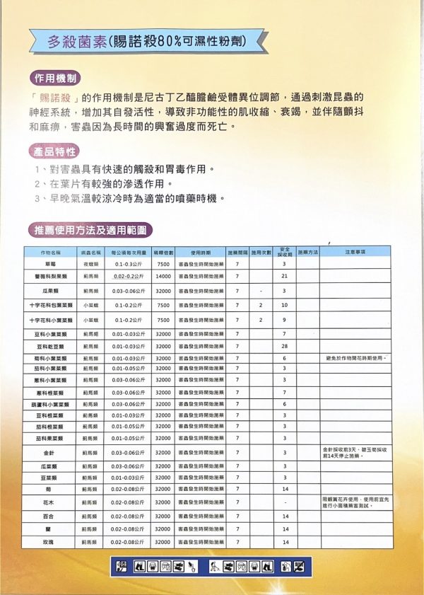 20260622別慌！面對來勢洶洶的薊馬等頑強害蟲，交給防蟲秘密武器—「賜諾殺 80%」！